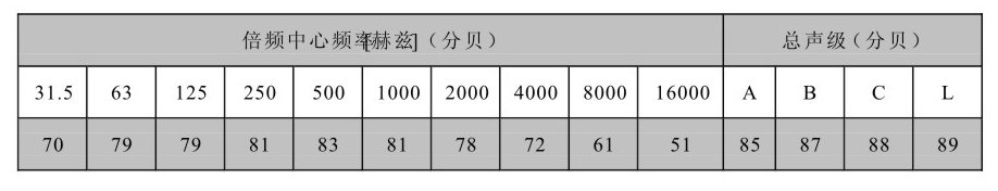 电动脚踏风机参数_06.jpg