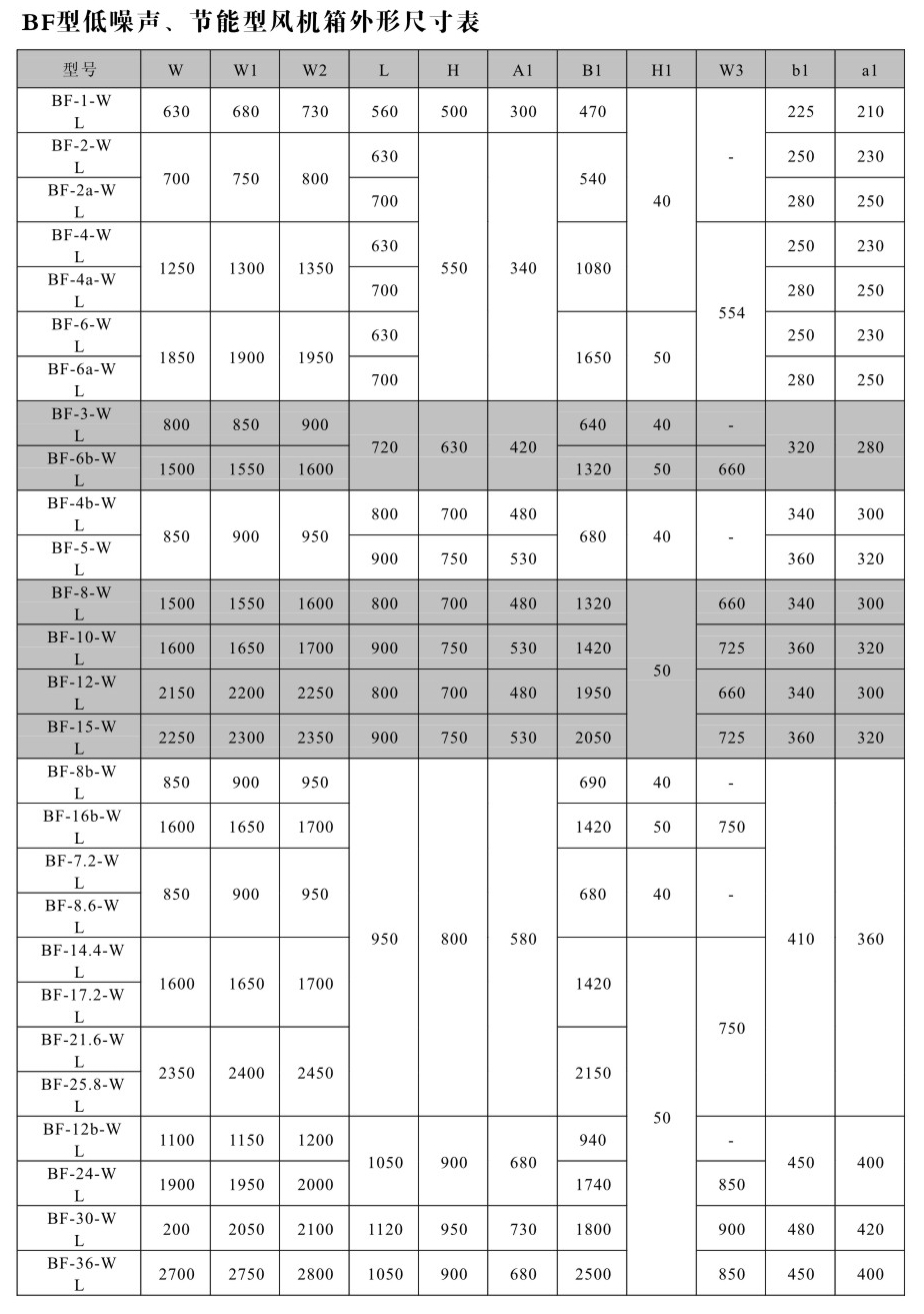 BF系列变风量风机箱参数_03.jpg