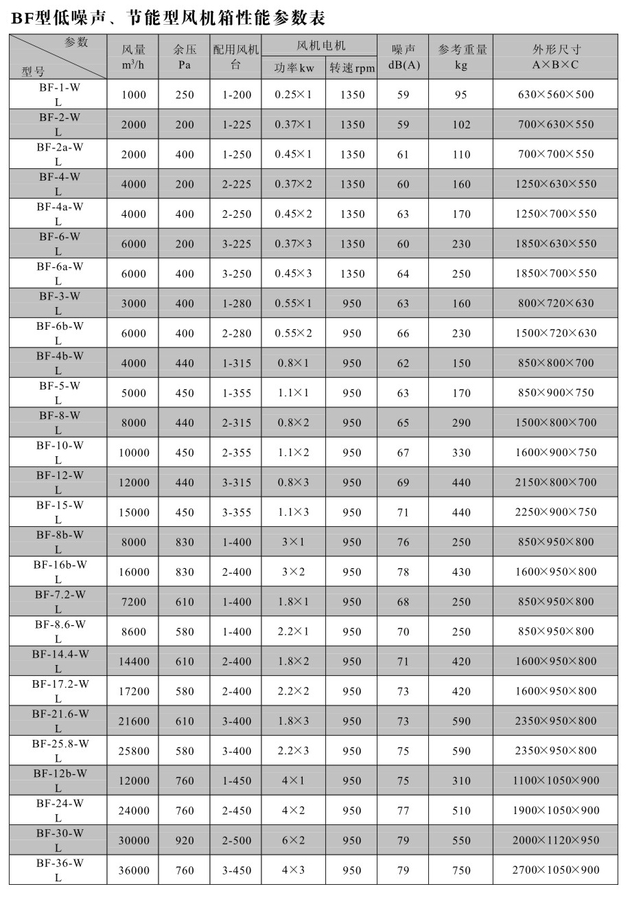 BF系列变风量风机箱参数_05.jpg